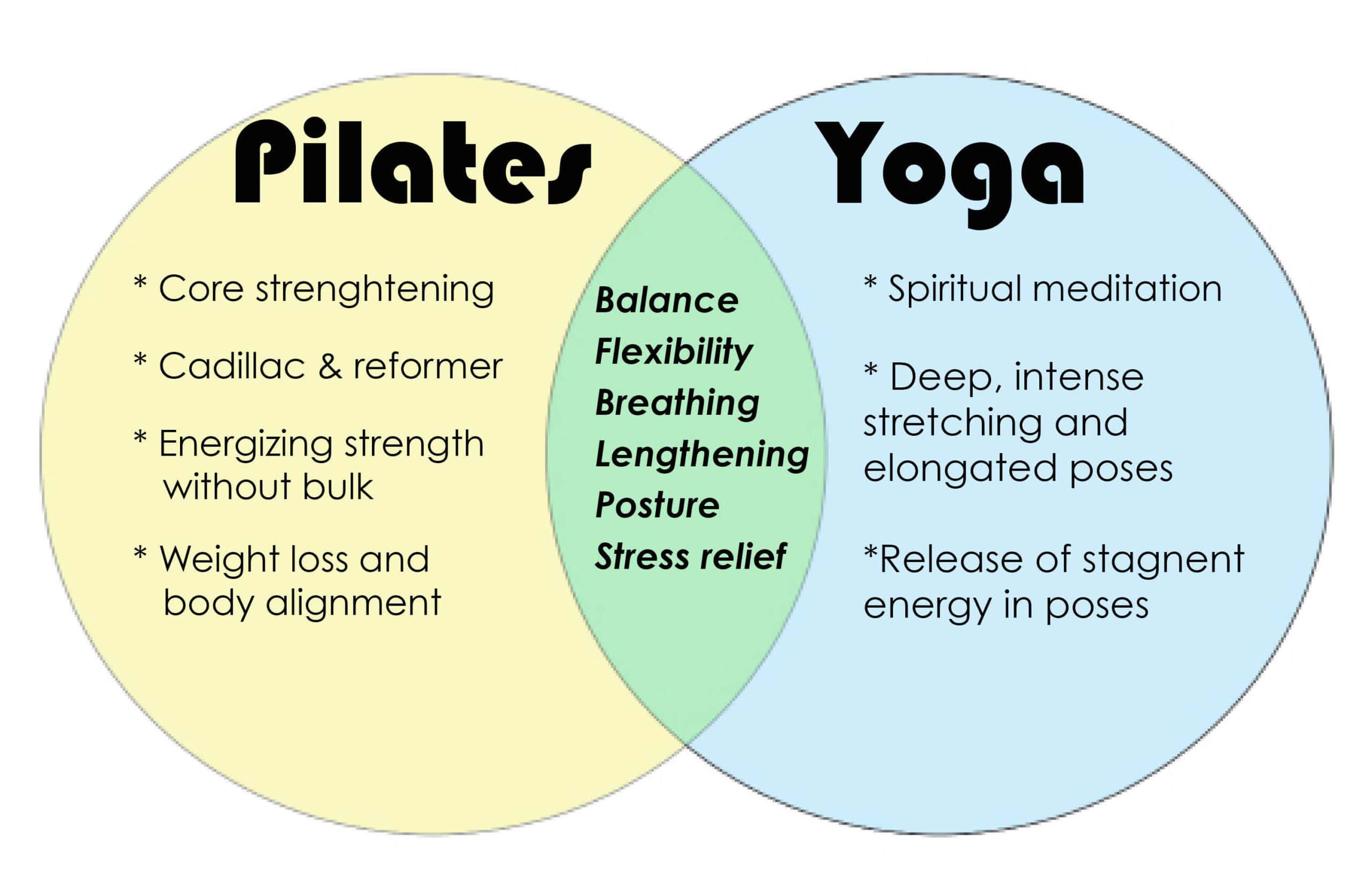 pilates o yoga